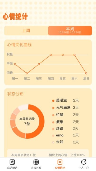 成语小农园种菜