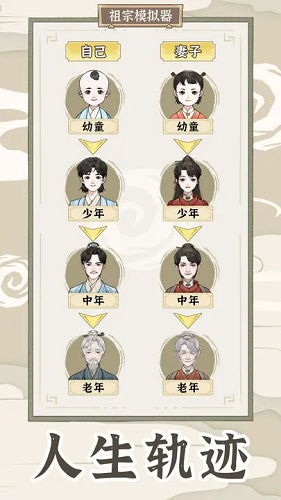祖宗模拟器传承免广告