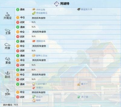 波西亚时光内购版.png
