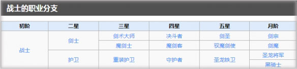 地下城与古堡内置菜单